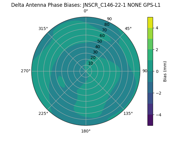 Radial JNSCR_C146-22-1 NONE GPS-L1