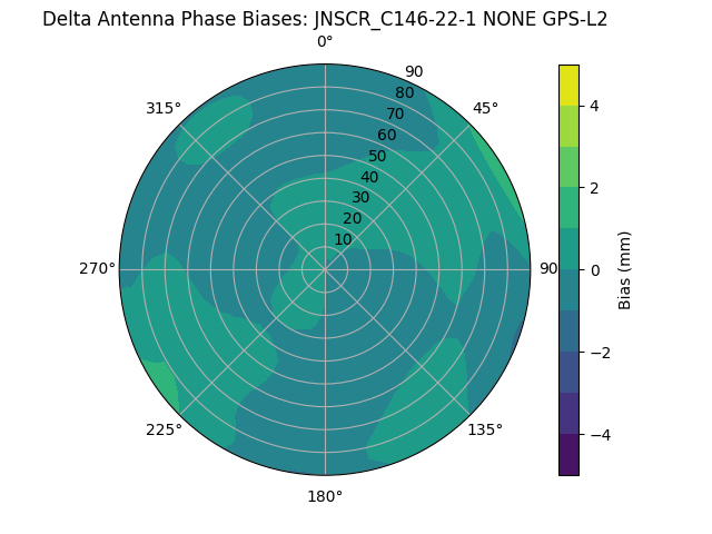 Radial JNSCR_C146-22-1 NONE GPS-L2