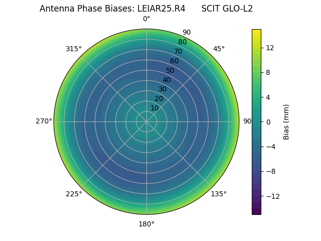 Radial LEIAR25.R4      SCIT GLO-L2