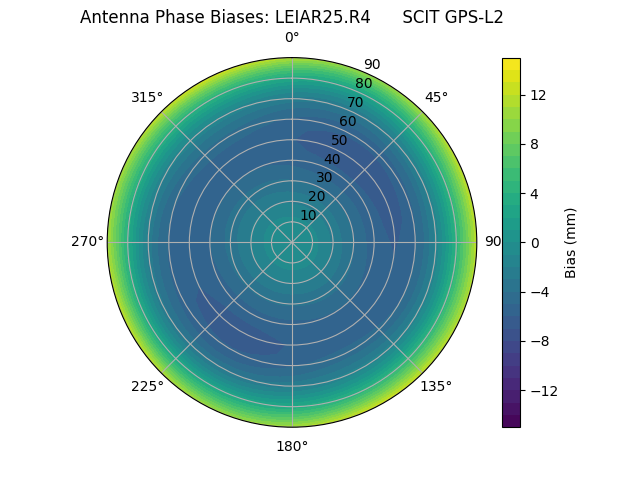 Radial LEIAR25.R4      SCIT GPS-L2