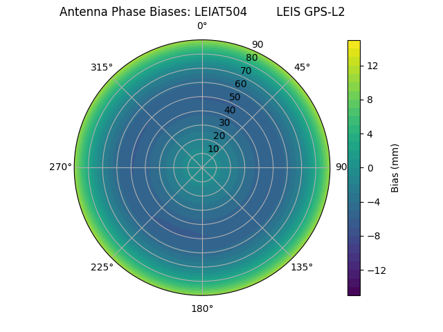 Radial LEIAT504        LEIS GPS-L2