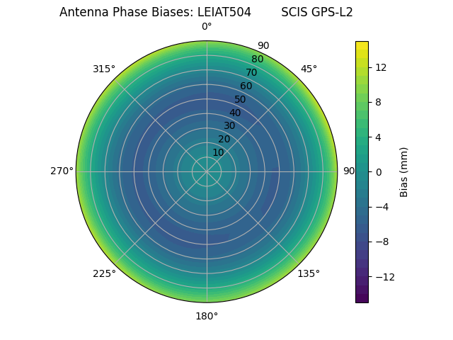 Radial LEIAT504        SCIS GPS-L2