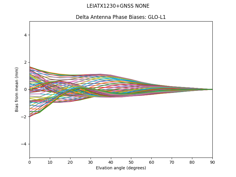 LEIATX1230+GNSS NONE GLO-L1