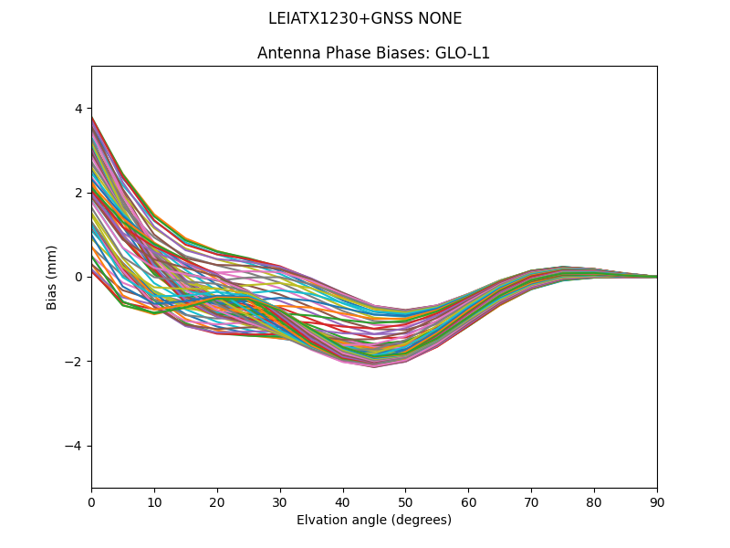 LEIATX1230+GNSS NONE GLO-L1