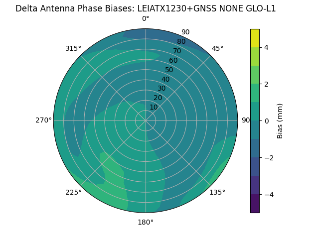 Radial LEIATX1230+GNSS NONE GLO-L1