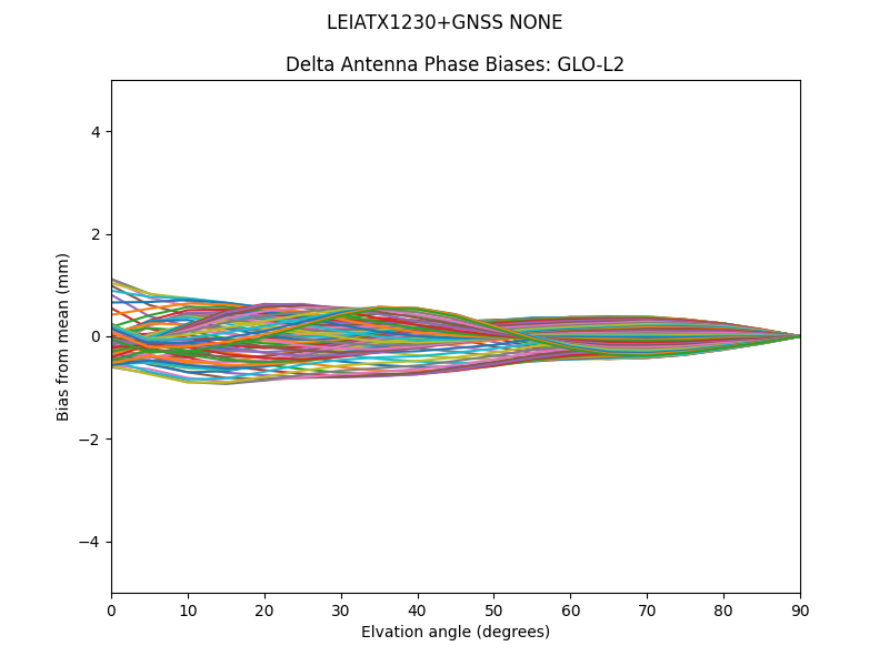 LEIATX1230+GNSS NONE GLO-L2