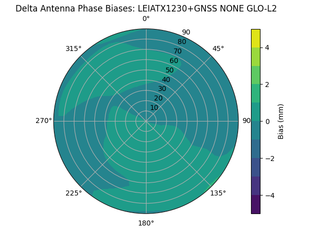 Radial LEIATX1230+GNSS NONE GLO-L2
