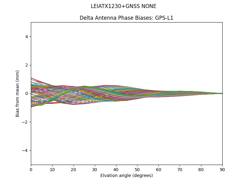 LEIATX1230+GNSS NONE GPS-L1
