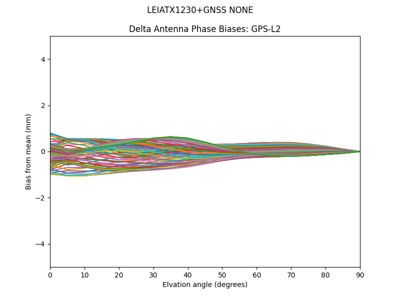 LEIATX1230+GNSS NONE GPS-L2