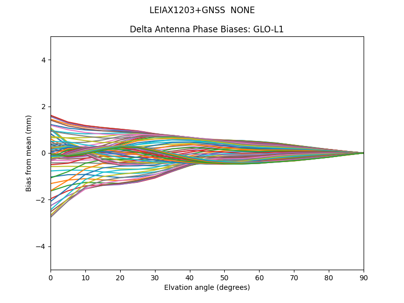 LEIAX1203+GNSS  NONE GLO-L1