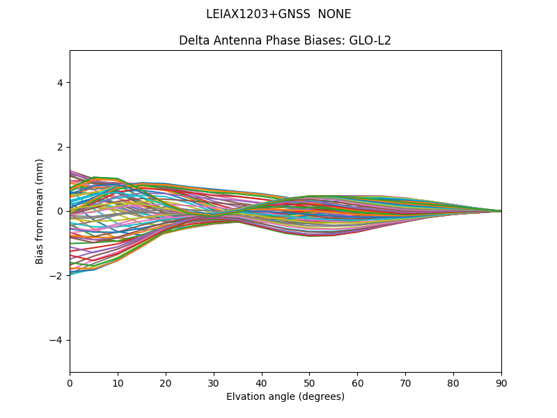 LEIAX1203+GNSS  NONE GLO-L2