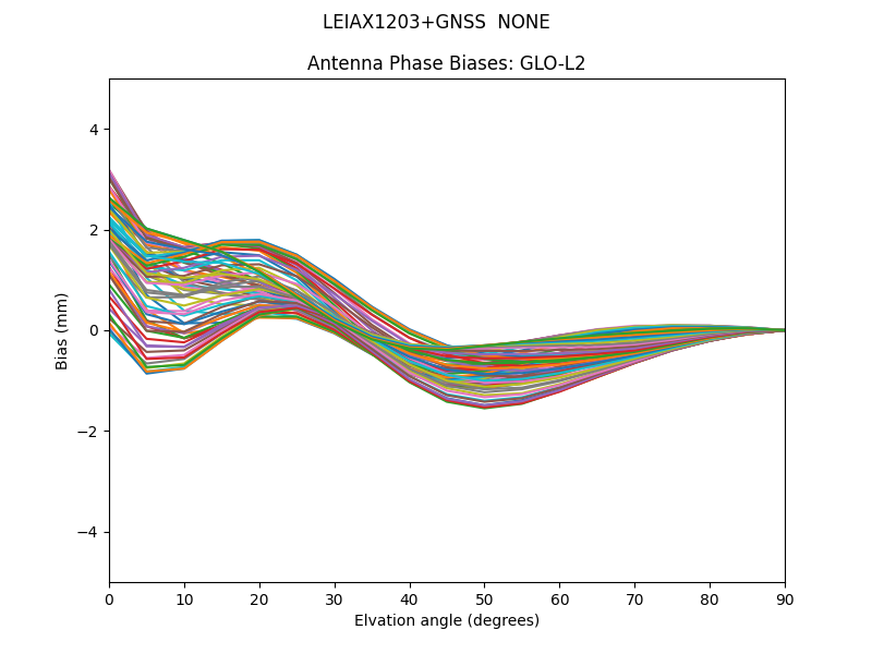 LEIAX1203+GNSS  NONE GLO-L2