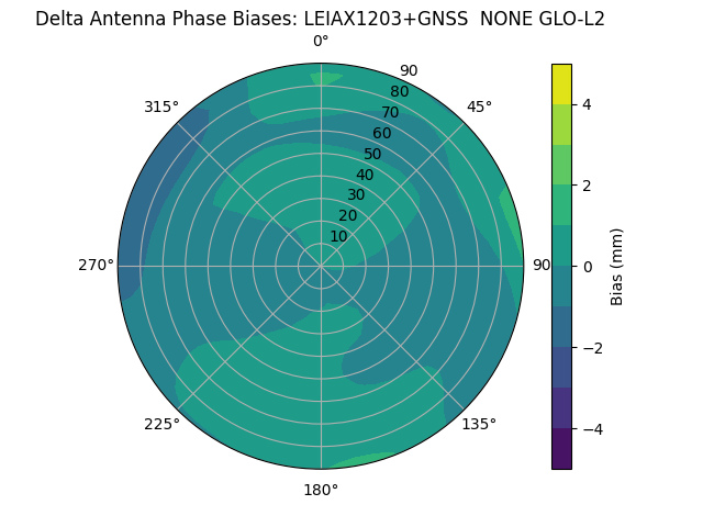 Radial LEIAX1203+GNSS  NONE GLO-L2