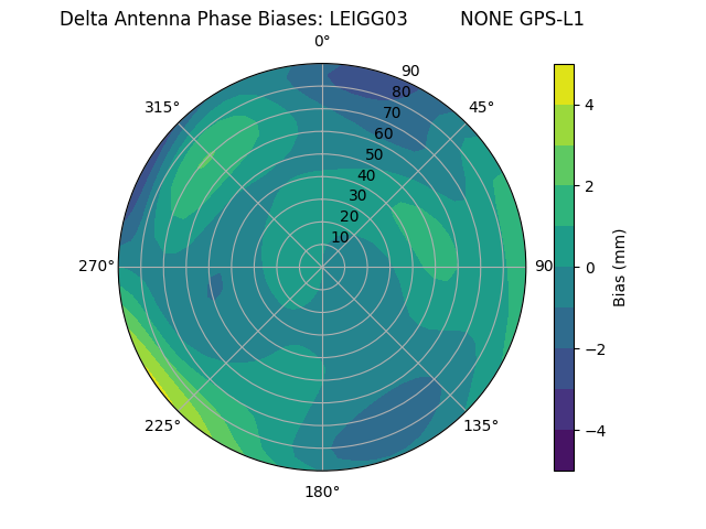 Radial LEIGG03         NONE GPS-L1