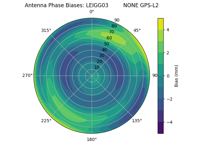 Radial LEIGG03         NONE GPS-L2