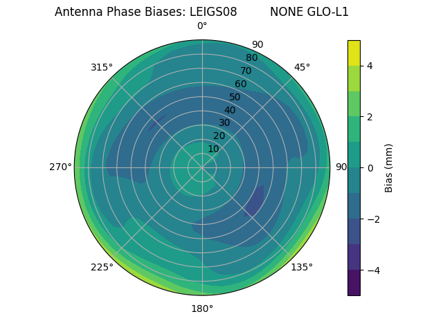 Radial LEIGS08         NONE GLO-L1