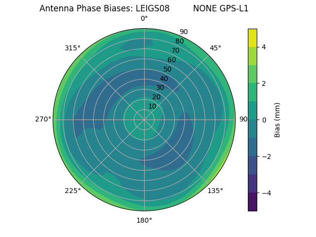 Radial LEIGS08         NONE GPS-L1