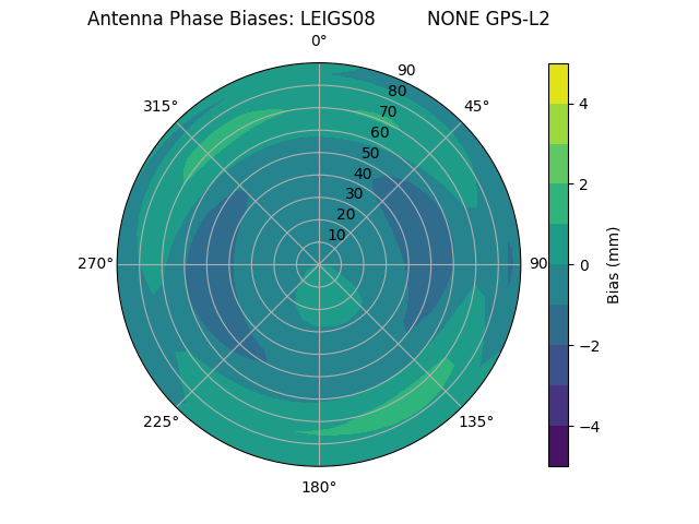 Radial LEIGS08         NONE GPS-L2