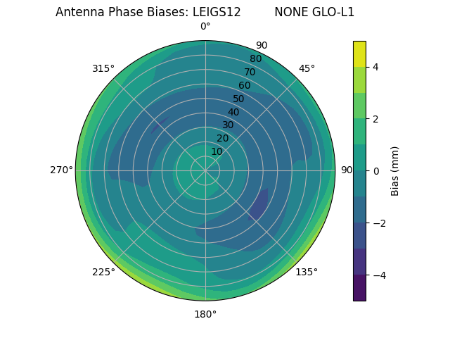 Radial LEIGS12         NONE GLO-L1