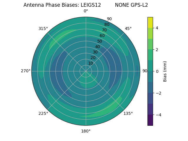 Radial LEIGS12         NONE GPS-L2
