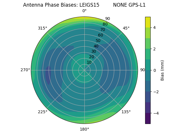Radial LEIGS15         NONE GPS-L1