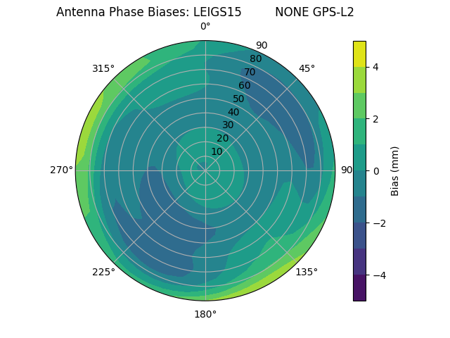 Radial LEIGS15         NONE GPS-L2