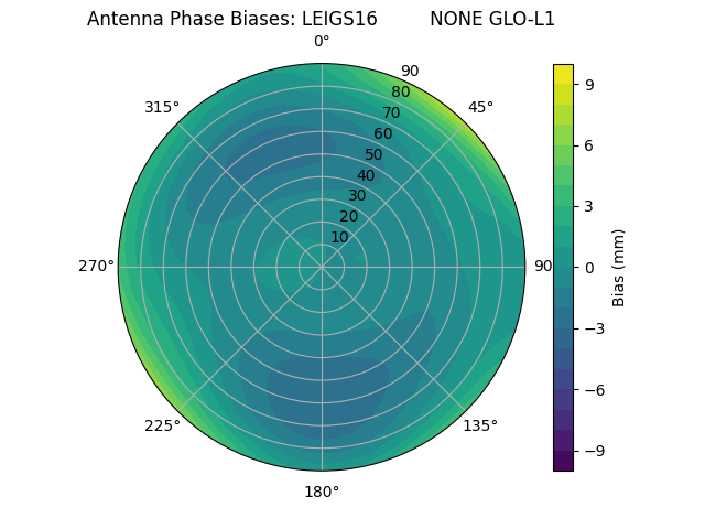 Radial LEIGS16         NONE GLO-L1
