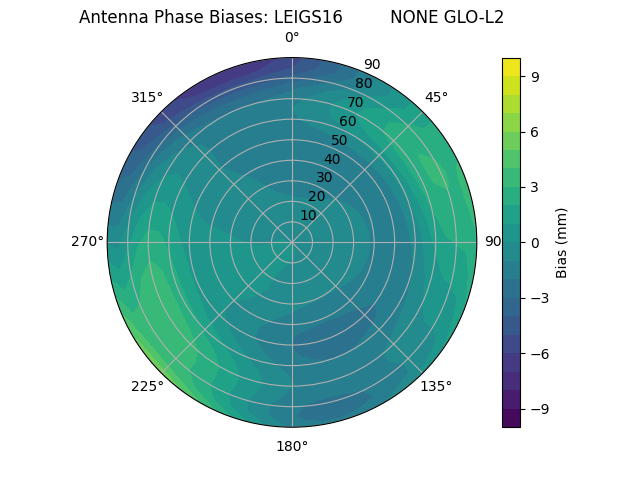 Radial LEIGS16         NONE GLO-L2
