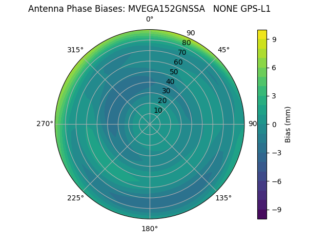 Radial MVEGA152GNSSA   NONE GPS-L1