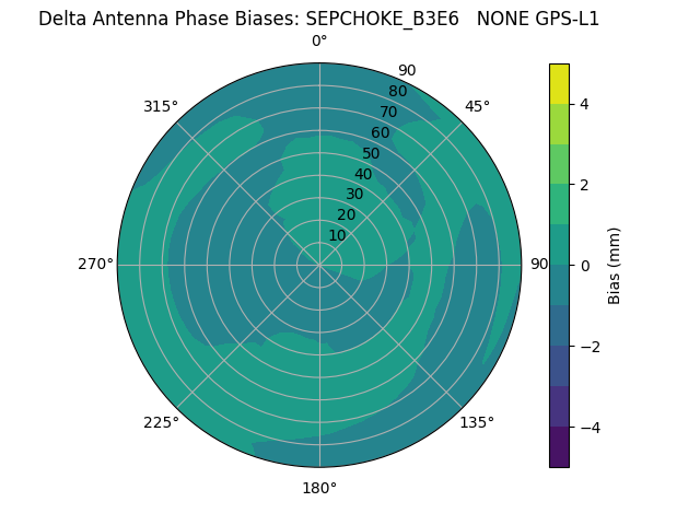 Radial SEPCHOKE_B3E6   NONE GPS-L1