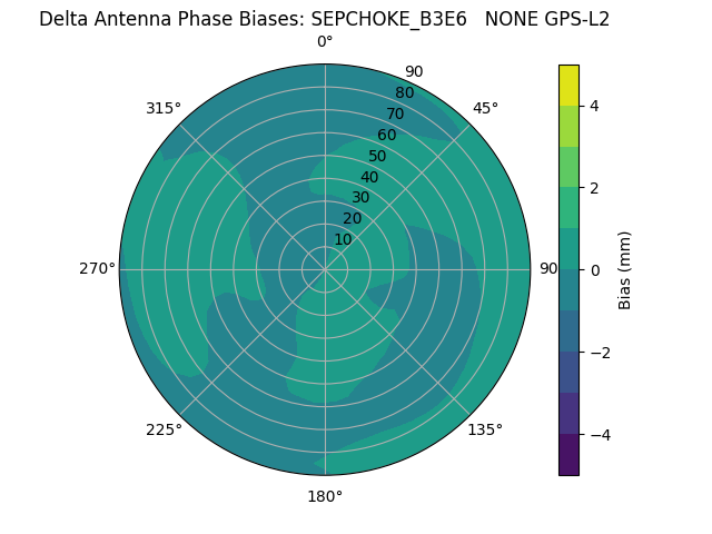 Radial SEPCHOKE_B3E6   NONE GPS-L2