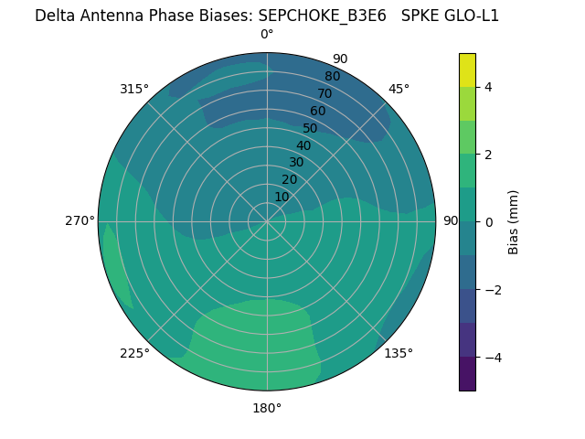 Radial SEPCHOKE_B3E6   SPKE GLO-L1