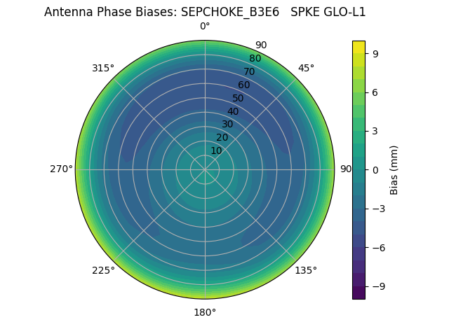 Radial SEPCHOKE_B3E6   SPKE GLO-L1