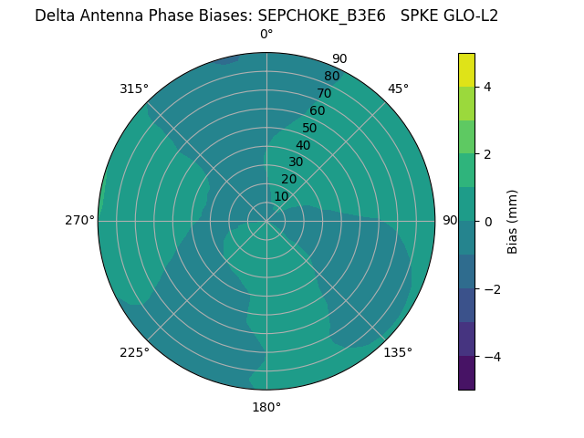 Radial SEPCHOKE_B3E6   SPKE GLO-L2
