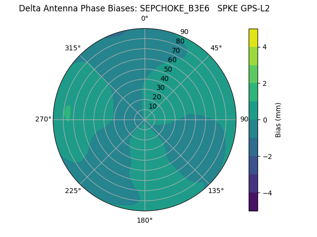 Radial SEPCHOKE_B3E6   SPKE GPS-L2