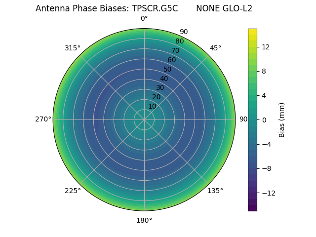 Radial TPSCR.G5C       NONE GLO-L2