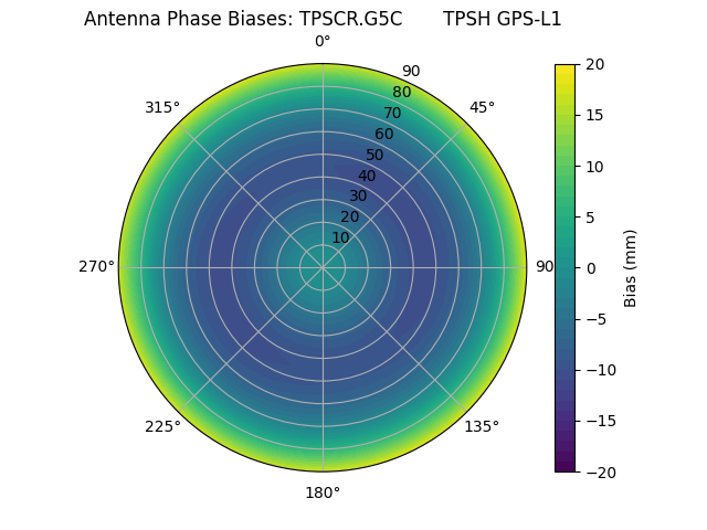 Radial TPSCR.G5C       TPSH GPS-L1