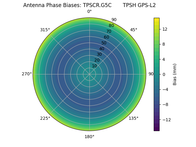 Radial TPSCR.G5C       TPSH GPS-L2