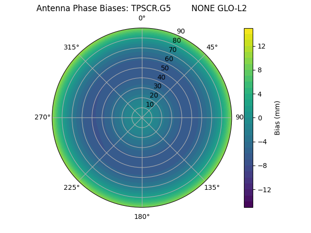Radial TPSCR.G5        NONE GLO-L2