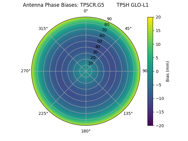 Radial TPSCR.G5        TPSH GLO-L1