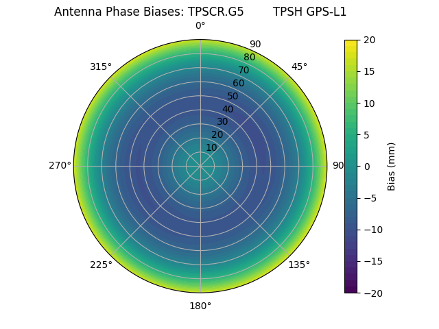 Radial TPSCR.G5        TPSH GPS-L1