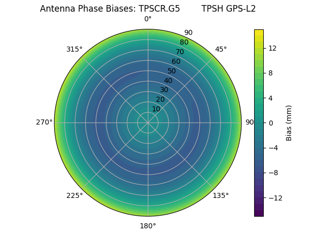 Radial TPSCR.G5        TPSH GPS-L2