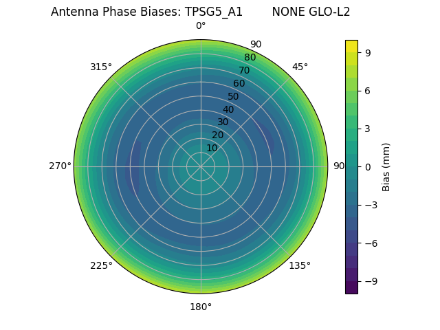 Radial TPSG5_A1        NONE GLO-L2