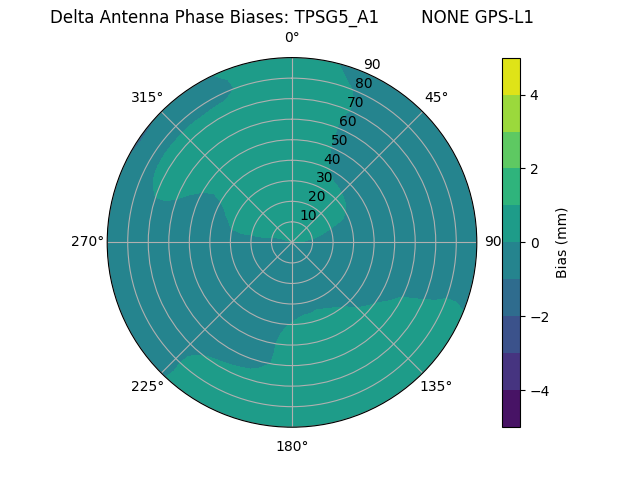 Radial TPSG5_A1        NONE GPS-L1