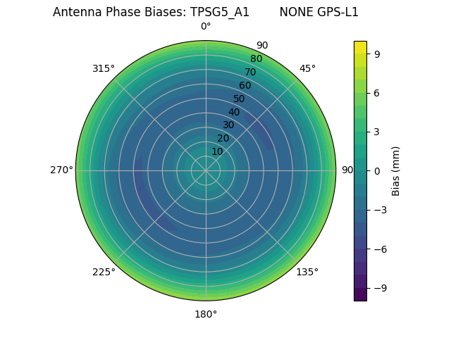 Radial TPSG5_A1        NONE GPS-L1
