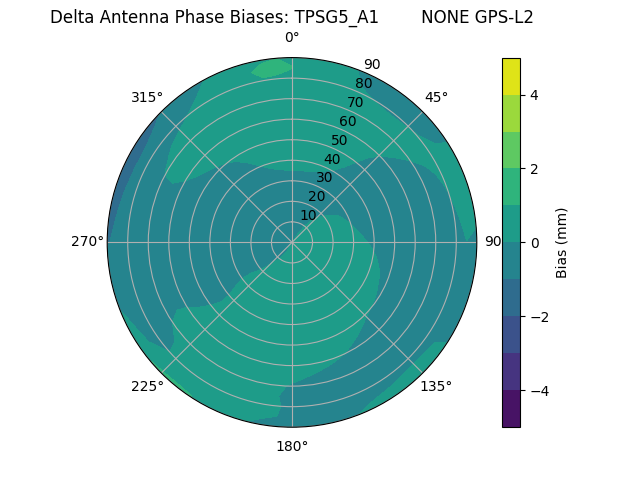 Radial TPSG5_A1        NONE GPS-L2