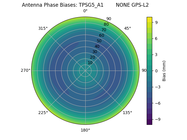 Radial TPSG5_A1        NONE GPS-L2