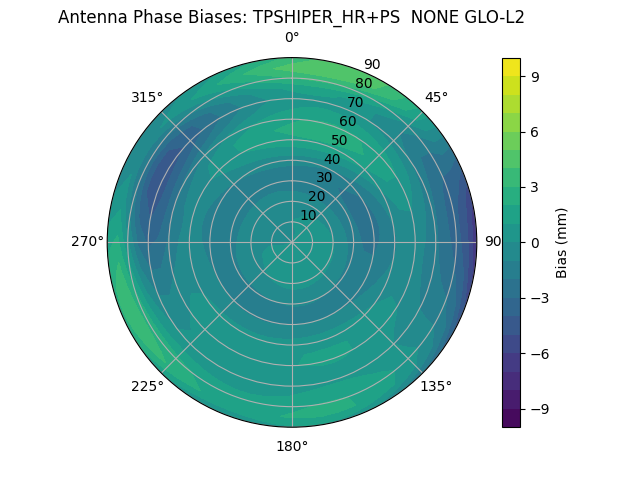 Radial TPSHIPER_HR+PS  NONE GLO-L2