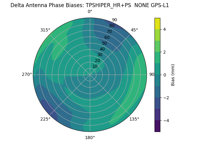 Radial TPSHIPER_HR+PS  NONE GPS-L1
