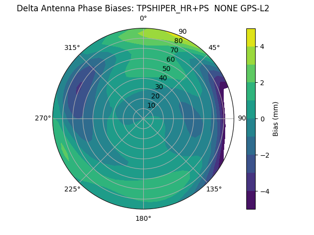 Radial TPSHIPER_HR+PS  NONE GPS-L2